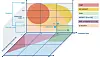 Bild 2: Der Fokus verlagert sich auf höhere Energieeffizienz, fortschrittliches Energiemanagement und die Integration von Halbleitern mit großer Bandlücke wie Siliziumkarbid (SiC) und in einigen Fällen Galliumnitrid (GaN), um Energieverluste zu reduzieren.