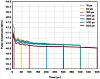 Bild 4: Der HF-Ausgangspuls des ADPA1106 bei variierter Pulsbreite und einer festen Pulswiederholperiode von 1 ms.