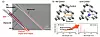 Photonische integrierte Schaltung mit SnV-Zentrum in Diamant und Aluminiumoxid-Wellenleiter sowie Vergleich der Kristallstrukturen und Emissionsspektren von NV- und SnV-Zentren.