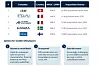 Optionen kleinerer EMS Unternehmen