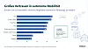 Infografik mit Balkendiagramm zu Vertrauen in autonome Fahrzeuge und Prognose zur Nutzung autonomer Mobilität.