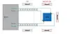Schematische Darstellung der Vierleiterkontaktierung einer Batteriezelle mit dem Messmodul 2511. Vom grau dargestellten Messgerät führen die Leitungen Force+, Force−, Sense+ und Sense− über verdrillte Leitungspaare zu einer blau eingezeichneten Zelle. Graue Bereiche mit der grünen Kennzeichnung OK markieren zulässige Metallpositionen entlang der Leitungsführung. Rot durchgestrichene Bereiche mit der Beschriftung NICHT OK kennzeichnen ungünstige Metallpositionen in der Nähe der Batteriezelle und ihrer Kontakte.