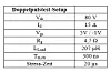 Tabelle 1: Parameter des Doppelpulstest-Setups für die RDS(on)-Messung.