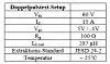 Tabelle 5: Parameter des Doppelpulstest-Setups für die Messung von Qg.