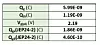 Tabelle 6: Ergebnisse der Doppelpulstests für Messung von Qg.