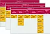 Bild 3: Nutzung von Kanban-Boards in täglichen Stand-Up-Meetings an allen Projekt-Standorten ermöglicht die agile Steuerung lokaler Teams, verbunden mit standortübergreifender Transparenz über den Fortschritt.