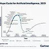 Gartner Hype Cycle für KI 2021