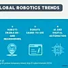 Energieeffizienz, Reshoring, einfachere Nutzung von Robotern, künstliche Intelligenz (KI) und digitale Automatisierung sowie zweites Leben (Second Life) für Industrieroboter: Das sind laut IFR die Top 5 der Roboter-Trends für 2023.