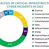 TXOneNetworks_critical-infrastructure-cyber-incidents-2022