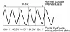 Bild 6: Die Cycle-by-Cycle-Analyse erfasst Spannung, Strom und Wirkleistung für jede einzelne Periode im Messsignal in einer Liste.