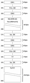 ISA I/O-Port-Map des Microspace MSM-eO(-N).