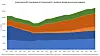 Entwicklung Carbon Footprint der Herstellung und Nutzung der IKT in Deutschland von 2013 bis 2033