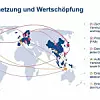 Globale Wertschöpfungskette von Halbleitern