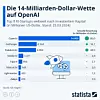 ki-startups-investitionen-top-8-statista