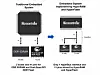 Cypress Semiconductor