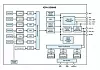 Bild 3: Ein Blockdiagramm zum MEMS-Multi-Chip-Modul ICM-20948 mit Neun-Achsen-Bewegungserkennung