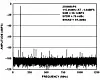 Bild 2: Spektrum eines Wandlers mit verschiedenen Messgrößen für den Dynamikbereich eines 12-Bit-ADC mit 2,5 GSample/s (AD9625).