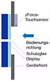 Querschnitte durch ein klassisches Infrarot-Touchscreen-System (l.) und durch ein zForce-Touchscreen-System (r.) Hy-Line Computer Components
