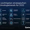 Gartner: Das sind die strategischen Technologie-Trends 2022