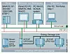 Bild 5: Systemintegration über Profinet: Bei Projektierung und Betrieb ist die unterbrechungsfreie Stromversorgung Sitop UPS1600 vollständig in Totally Integrated Automation eingebunden.