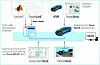 Bild 1: Simulationsumgebung für die Durchführung von virtuellen Euro-NCAP-Tests.