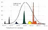 Bild 3: Lichtspektrum einer Sparlampe. Eurolighting