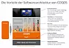Bild 2: Der Coqos-Demonstrator auf einem Freescale i.MX6-Quadqore zeigt, wie Pike-OS in Coqos logische Partitionen erzeugt. Der Informationsfluss zwischen Infotainment- und Autosar-Partition wird durch kryptografische Technologie von Secunet PU geschützt.