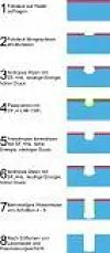 5 - DRIE - Trockenätzprozess