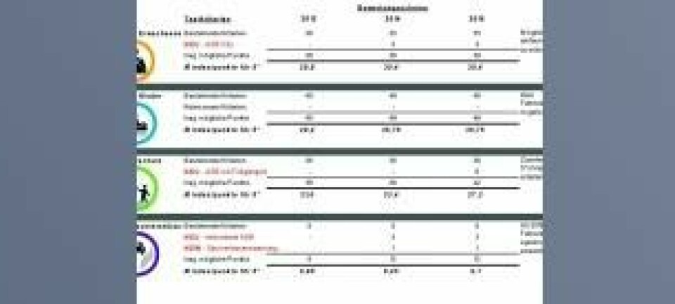 AEB etc. bald in allen Fahrzeugen?