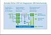 Zentrale Online-USV mit integriertem 48-V-Zwischenkreis und zusätzlichem Wechselrichter zur Versorgung von 230-V-Verbrauchern.