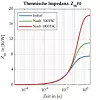 Thermische Impedanz