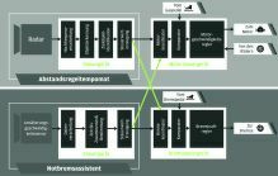 Schon die Koordination zwischen Brems- und Motorsteuergerät verdeutlicht die Komplexität in der Kommunikation beider Systeme.