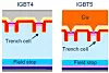 Bild 2: Unterschiede im Aufbau der Chip-Technologien IGBT4 versus IGBT5.
