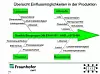 02_Fraunhofer EMFT