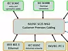 Es braucht die Zusammenarbeit vieler Normungsgremien, um Single Pair Ethernet als künftige Infrastruktur fürs IoT/IIoT im Feld zu spezifizieren.