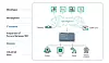 IoT Secure Gateway 100 von Kaspersky Labs in der Architektur von IoT-Anwendungen