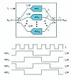 Bild 1: Mehrere ADCs mit jeweile n Bit Auflösung und einer Abtastrate von fs/M erzielen im Interleaving-Betrieb eine resultierende Abtastrate von fs.