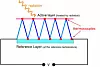 Bild 3: Mehrere thermisch parallel und elektrisch in Reihe geschaltete Thermoelemente bildet eine Thermosäule (Thermopile) , welche zur Messung von Wärmestrahlung eingesetzt wird.