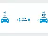 Neue Fahrzeugmodelle mit einer vorinstallierten 5G-ready-Technologie können mit Over-the-Air (OTA) aufgerüstet werden.