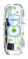 Bild 1: ECU-Shield ist in elektronischen Kontrolleinheiten wie dem zentalen Gateway eingebettet und schützt die Fahrzeug-Netzwerke gegen Angriffe.