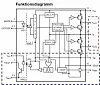Bild 4: Das Funktionsdiagramm des ACPL-339J, der als Einchip-Lösung SiC-MOSFETs isoliert, ansteuert und schützt.