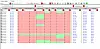 Bild 2: Testergebnisse der Fehlersimulation.