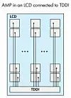 Fig2-AMP-in-LCD-TDDI