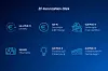 ZF 2024 Key Figures