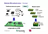01-izm-03-module-mikroelektronik.jpg