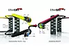 Ethercat P kombiniert auf einem 4-adrigen Standard-Ethernet-Kabel die leistungsfähige Kommunikation mit der bislang getrennten Leistungsversorgung für die angeschlossenen Verbraucher.