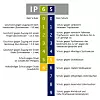 Die beiden Buchstaben „IP“ stehen für „International Protection“. Die erste Ziffer gibt dabei an, in welchem Umfang ein Gehäuse vor Berührung und festen Fremdkörpern schützt. Die zweite Ziffer steht für die Höhe des Schutzes gegen Feuchtigkeit und Wasser.