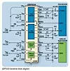 Bild 2: Die beiden Buck-Regler (oben, blau) des ADP5034 sind für die Versorgung einer CPU ausgelegt und die LDOs (unten, grün) für Analogkomponenten gedacht.