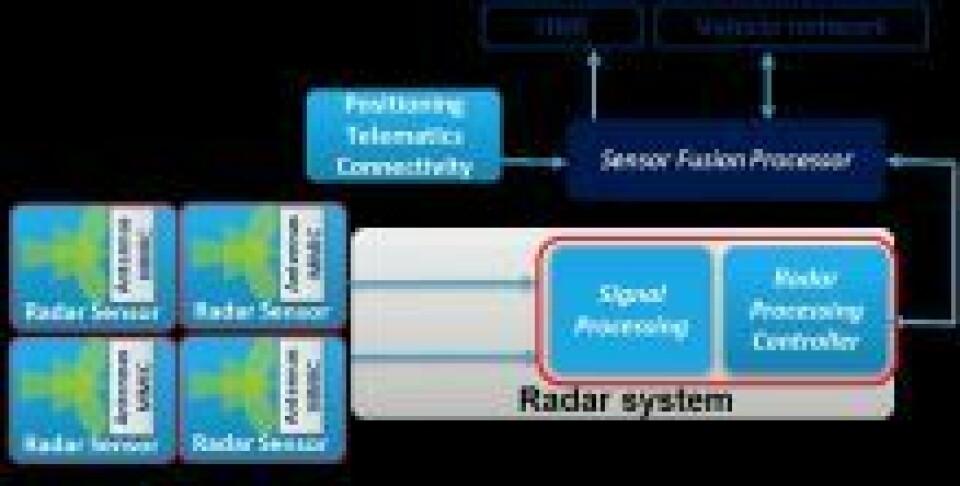 Lidar