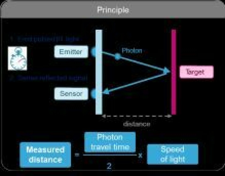 Lidar